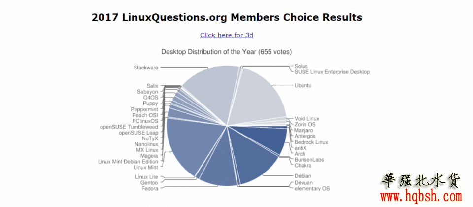 refine_fireshot_capture_111_-_linuxquestionsorg_-_-_https_wwwlinuxquestionsorg_q.png